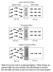 Filter Restriction Illustration